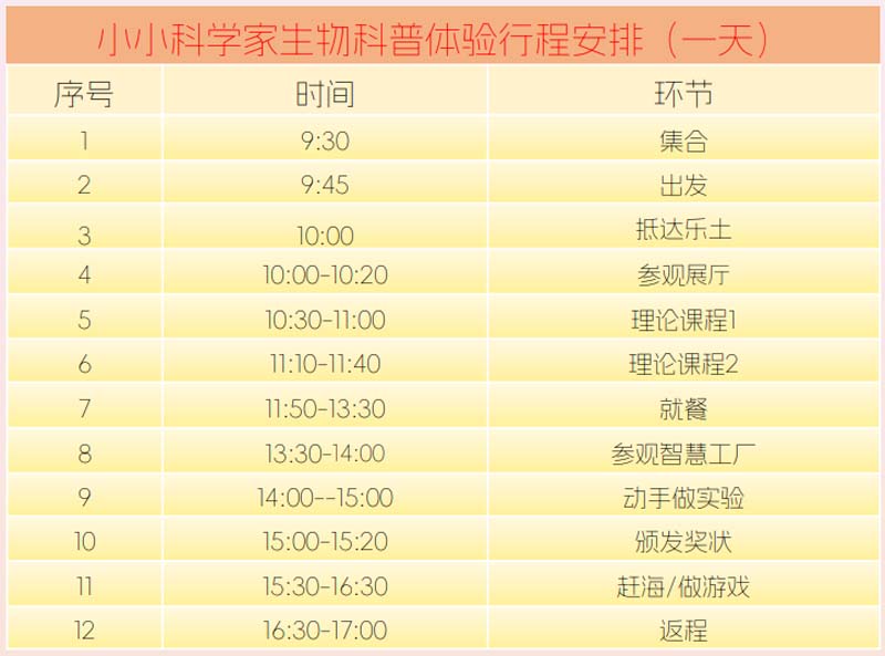 基因小科学家奇妙之旅：火热报名中...